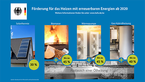 Förderung für das Heizen mit erneuerbaren Energien ab 2020